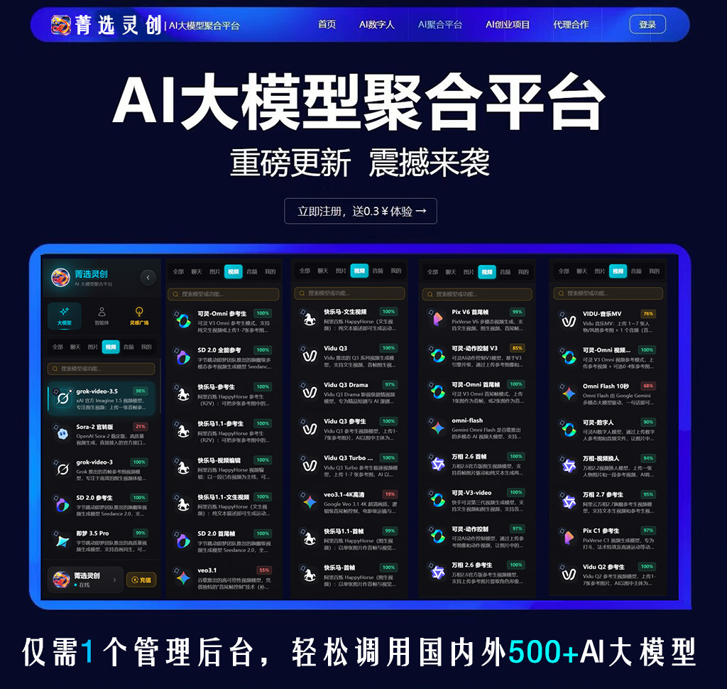 智能商务PPT生成展示